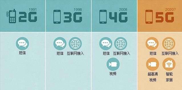 上汽三年“跨界布局未來”，馬云、任正非……這些名字已經(jīng)和汽車分不開了