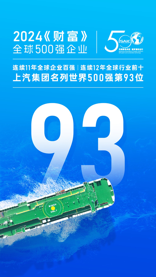 上汽集團(tuán)名列2024《財(cái)富》世界五百強(qiáng)第93位