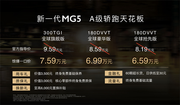 驚爆一口價(jià)6.59萬元-7.59萬元，“A級(jí)轎跑天花板”新一代MG5 C位出道