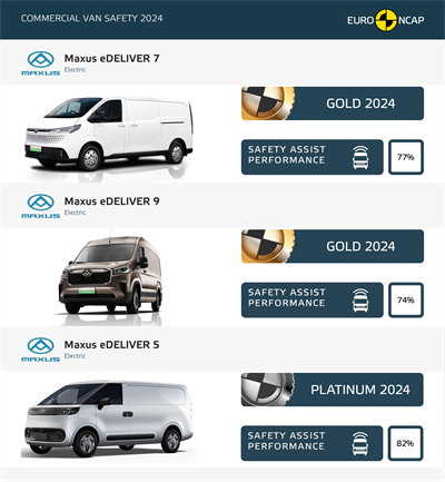上汽大通MAXUS輕客家族“三電齊發(fā)”，大拿M1攜手2025款新途EV70、新途EV90上市發(fā)布